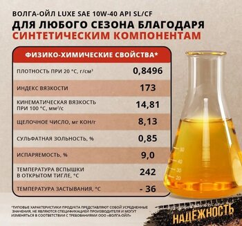 масло Волга-Ойл LUXE 10w-40.jpg