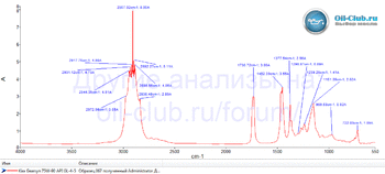 Kixx Gearsyn 75W-90 API GL-4-5 FTIR копия.gif