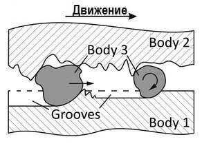 abrazivnyy-iznos-detaley-1.jpg.4c1ca479632c52286e8c9d5fef794596.jpg