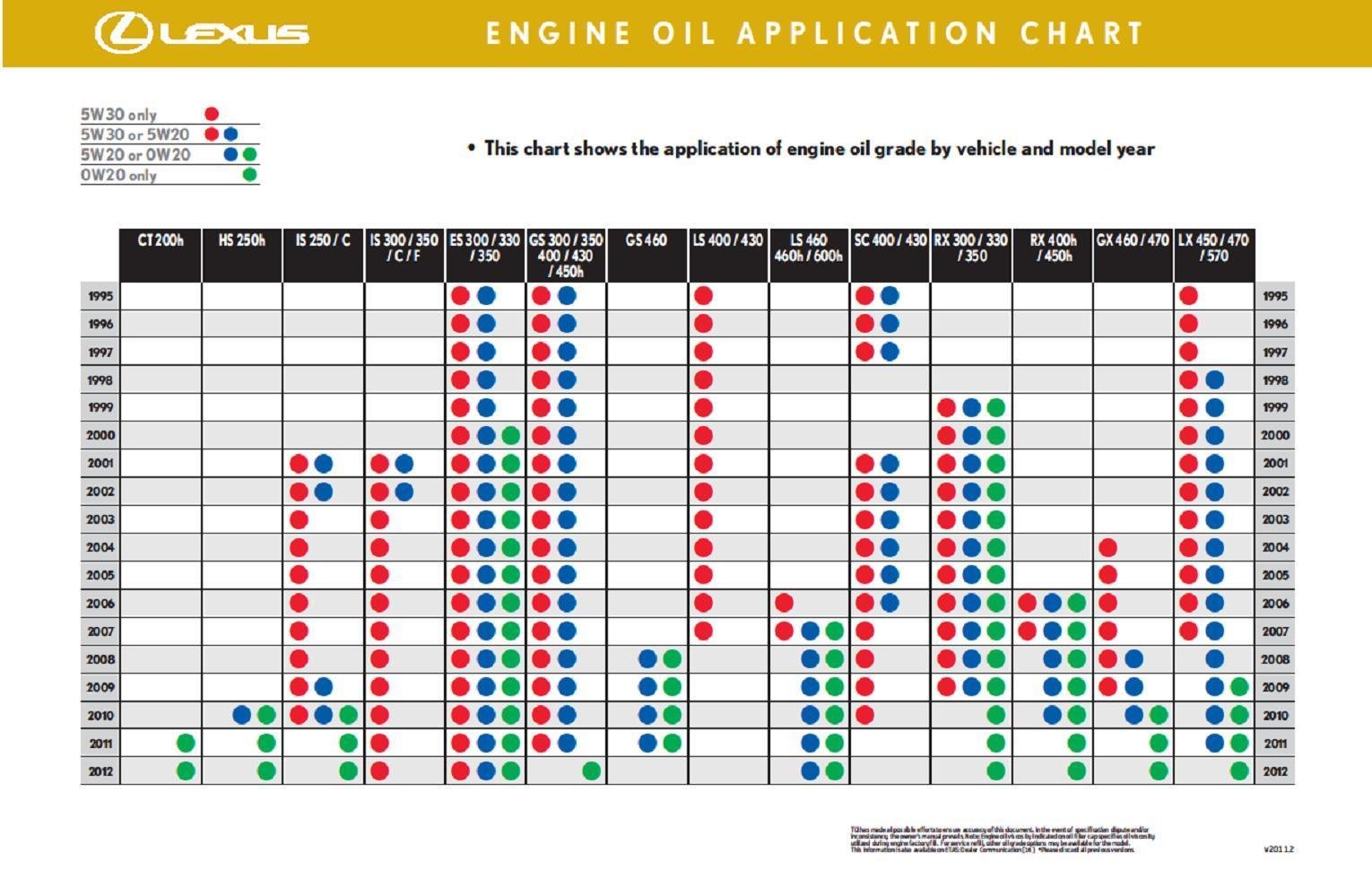 Lexus Oil Chart 1990-2000.jpg