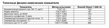 1102040351_RosneftDiesel1SAE40.thumb.png.8ed1e617626a04929209c47d261135d0.png