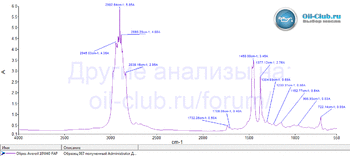 Olipes Averoil 10W40 FAP API CJ-4 FTIR копия.gif