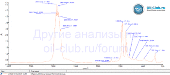 United Oil Gold VX 5W-30 FTIR копия.gif