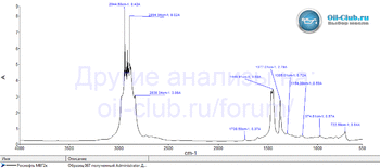 Роснефть М8Г2к FTIR копия.gif