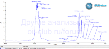 Gazpromneft Premium C3 5W-40 FTIR копия.gif