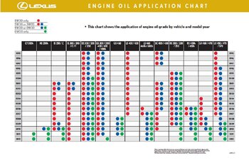 Lexus Oil Chart 1990-2000.jpg