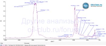 The Beast PAO Premium 0W-30 FTIR копия.gif