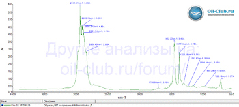 Kixx G1 SP 0W-16 FTIR копия.gif