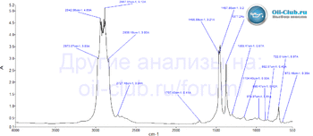 Polymerium Pro 10W-40 API SG FTIR.gif