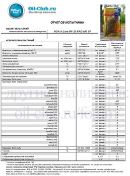 NGN A-Line 0W-20 PAO API SP (VOA BASE) копия.jpg