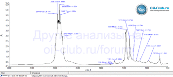 Eni i-Sint 5W-30 API SN FTIR копия.gif