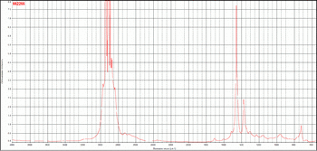 Livcar Euro 0W-30 ACEA C2 FTIR.gif