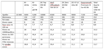 Анализ масла на одном автомобиле 2 продолжение.png