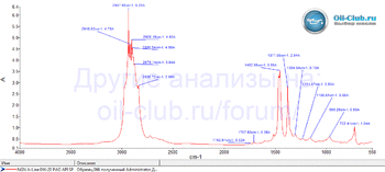 NGN A-Line 0W-20 PAO API SP FTIR копия.gif