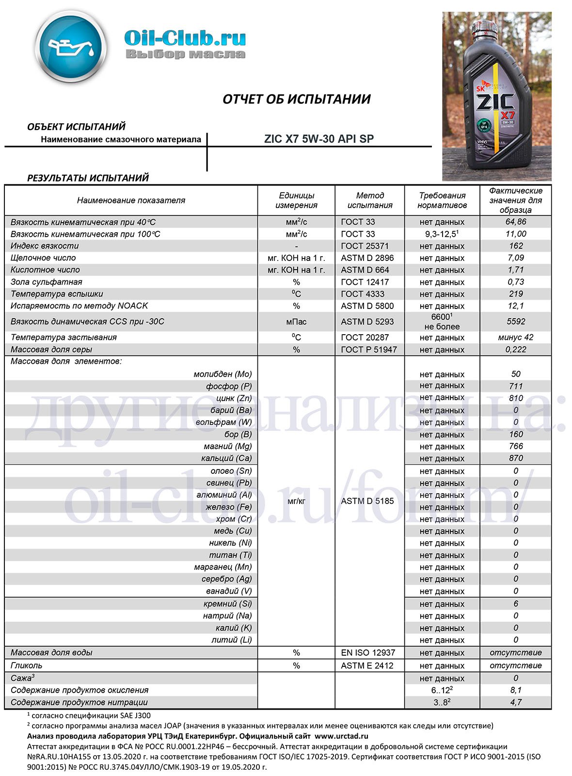 ZIC X7 5W-30 API SP свежее - Лабораторные анализы - Свежие - Форум oil .