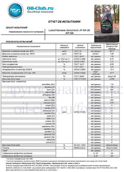 Lukoil Genesis Armortech JP 0W-20 API SN (VOA BASE) копия.jpg