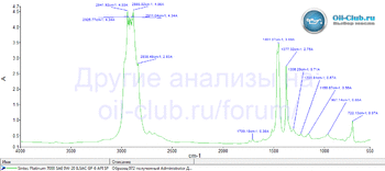 Sintec Platinum 7000 0W-20 ILSAC GF-6 API SP FTIR копия.gif