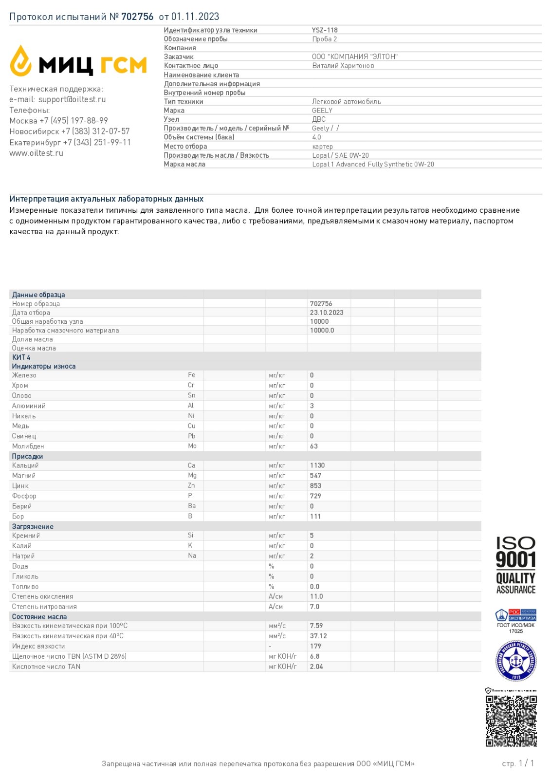 Lopal 1 advance fully synthetic series