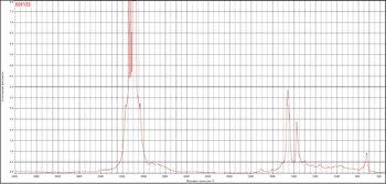 Cworks Superia Motor oil 5W-40 FTIR.jpg