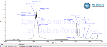 Opet Fulltech LD 5W-40 FTIR копия.gif