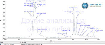 ZIC X7 5W-30 API SP FTIR копия.gif