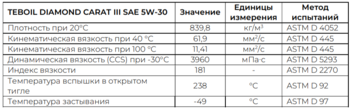 TEBOIL-DIAMOND-CARAT-III-SAE-5W-30.png