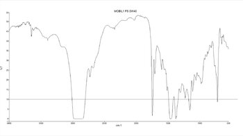 ftir.thumb.jpg.0295dc2ac7fa7ad3400e911eb0709ab2.jpg