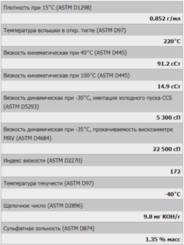 Моторное-масло-AIMOL-Pro-Line-5W-40-APR9L4.png