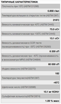 Моторное-масло-AIMOL-Sportline-0W-40-ASP4L4.png
