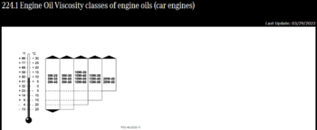 Opera Снимок_2023-12-04_224029_operatingfluids.mercedes-benz.com.png