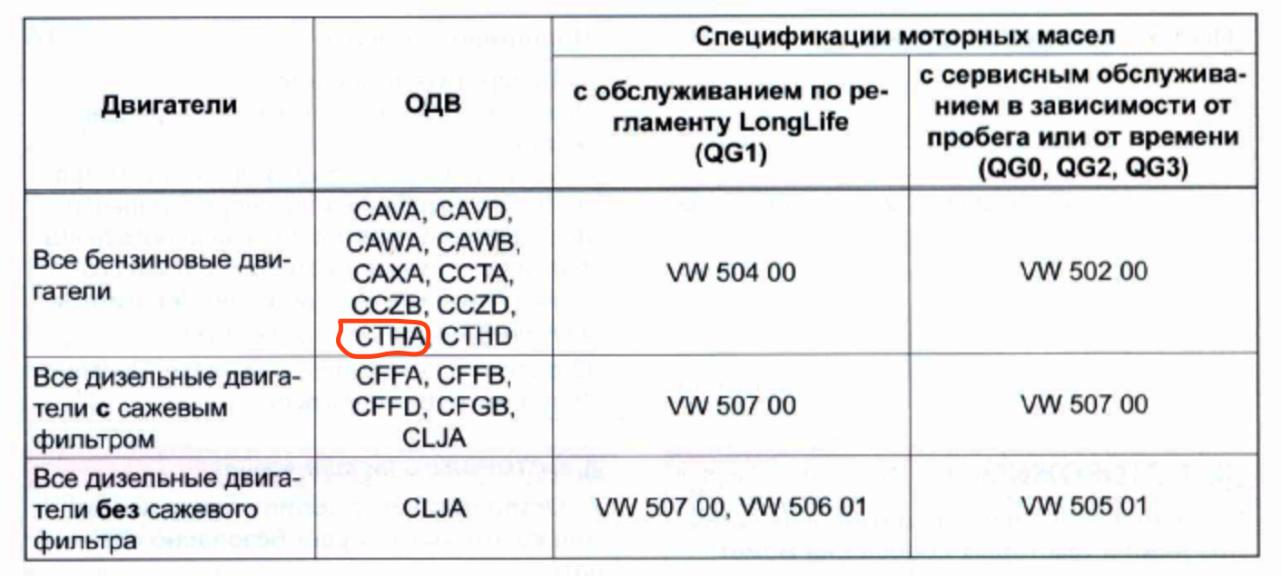 Допуски масла vag. Допуски моторных масел VAG таблица. Допуск моторных масел VW Tiguan. Допуски ваг для моторных масел. Спецификация масла моторного для двигателя 4b 12.