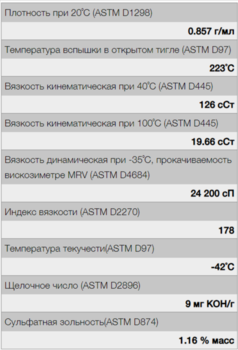 Моторное-масло-AIMOL-Sportline-5W-50-ASP10L4.png