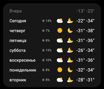 Screenshot_20231206_144536_Weather.thumb.jpg.234c5bf571141ae8a898beef46c1075c.jpg