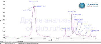 NGN A-Line ATF SP-IV FTIR копия.gif