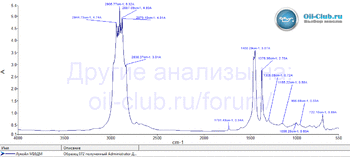 Лукойл Дизель М10ДМ FTIR копия.gif