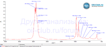 United Eco-P 0W-20 FTIR копия.gif