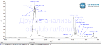 Nomand Novo 9000 5W30 API SP ILSAC GF-6A FTIR копия.gif