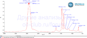 Rosneft Kinetic ATF Type T-IV FTIR копия.gif