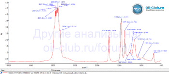 Hessol Hypoidgetriebeol 75W-90 API GL-4-GL-5 FTIR копия.gif