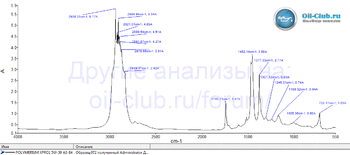 Polymerium XPRO1 5W-50 A3-B4 FTIR копия.gif