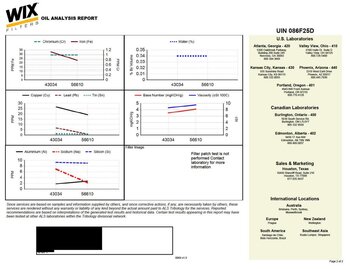 Ram 1500 Oil analysis Dec 2022_Redacted_Page_2.jpg