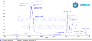 Sintec Transmission 75W-90 GL-4-GL-5 FTIR копия.gif