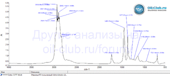 Sintec CVTF Multi FTIR копия.gif