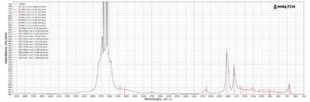 Ford Motorcraft ATF Mercon LV FTIR.png