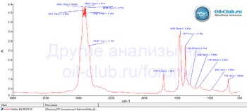 Sintec Dexron VI FTIR копия.gif