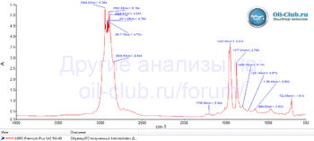 ABRO Premium Plus 5W-40 FTIR копия.gif