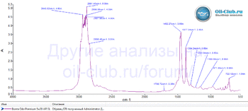 Volga Oil Premium 5W-30 API SL FTIR копия.gif