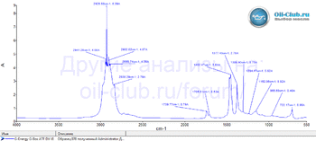 G-Energy G-Box ATF DX VI FTIR копия.gif