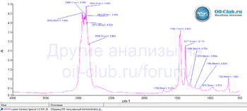 Lukoil Genesis Special C3 5W-30 2023 FTIR копия.gif