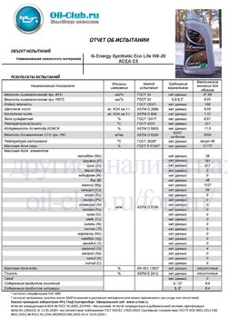 G-Energy Synthetic Eco Life 0W-20 ACEA C5 (VOA BASE) копия.jpg